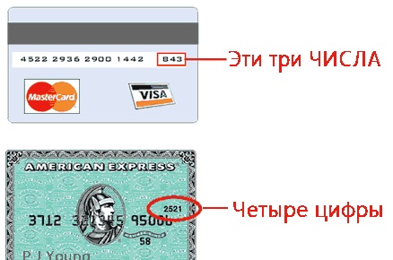 Credit card